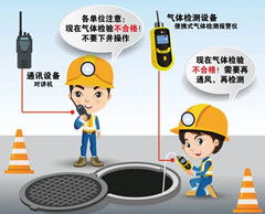 恩阳有限空间操作说明